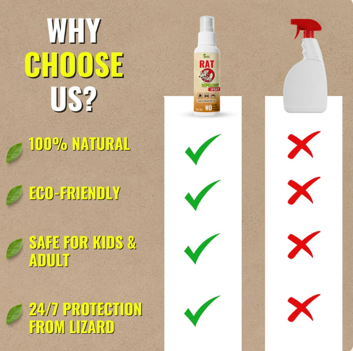 Rat Repellent Spray – Safe, Effective, and Eco-friendly