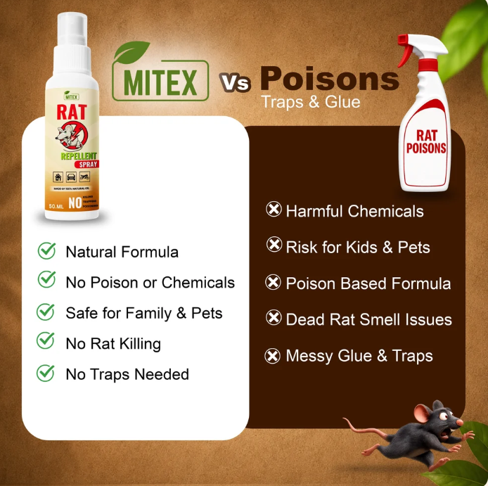 Rat Repellent Spray – Safe, Effective, and Eco-friendly